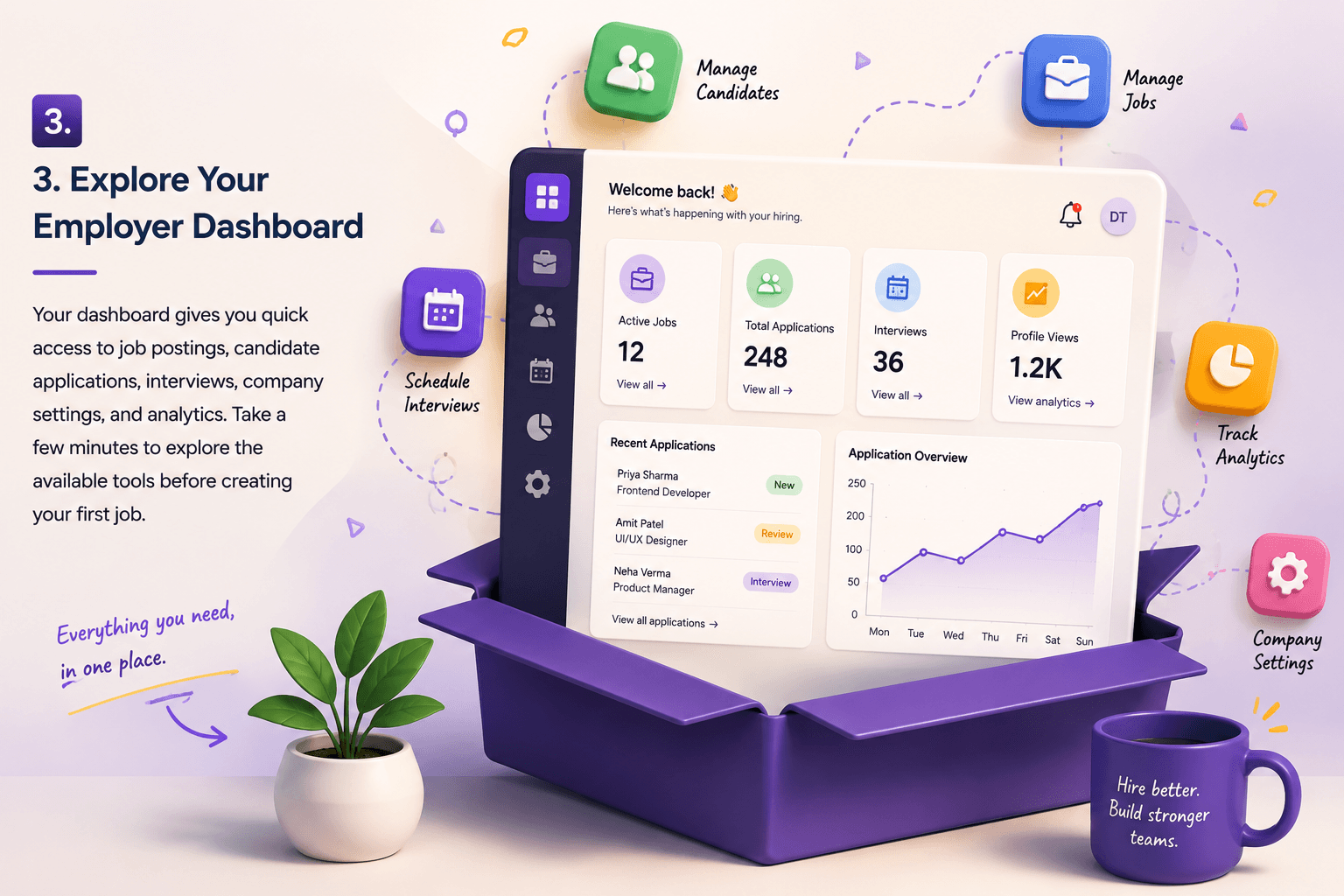 Complete Company Profile